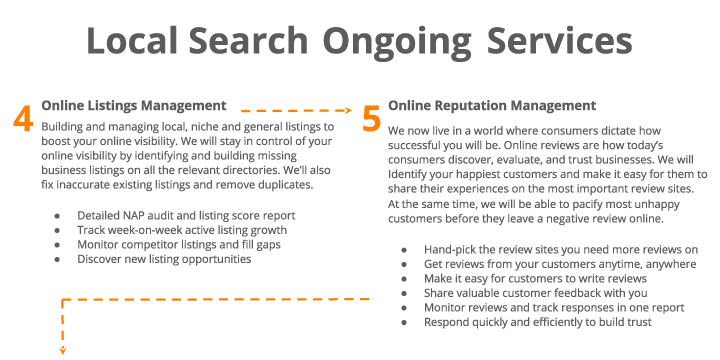 local search ongoing services slide1 1